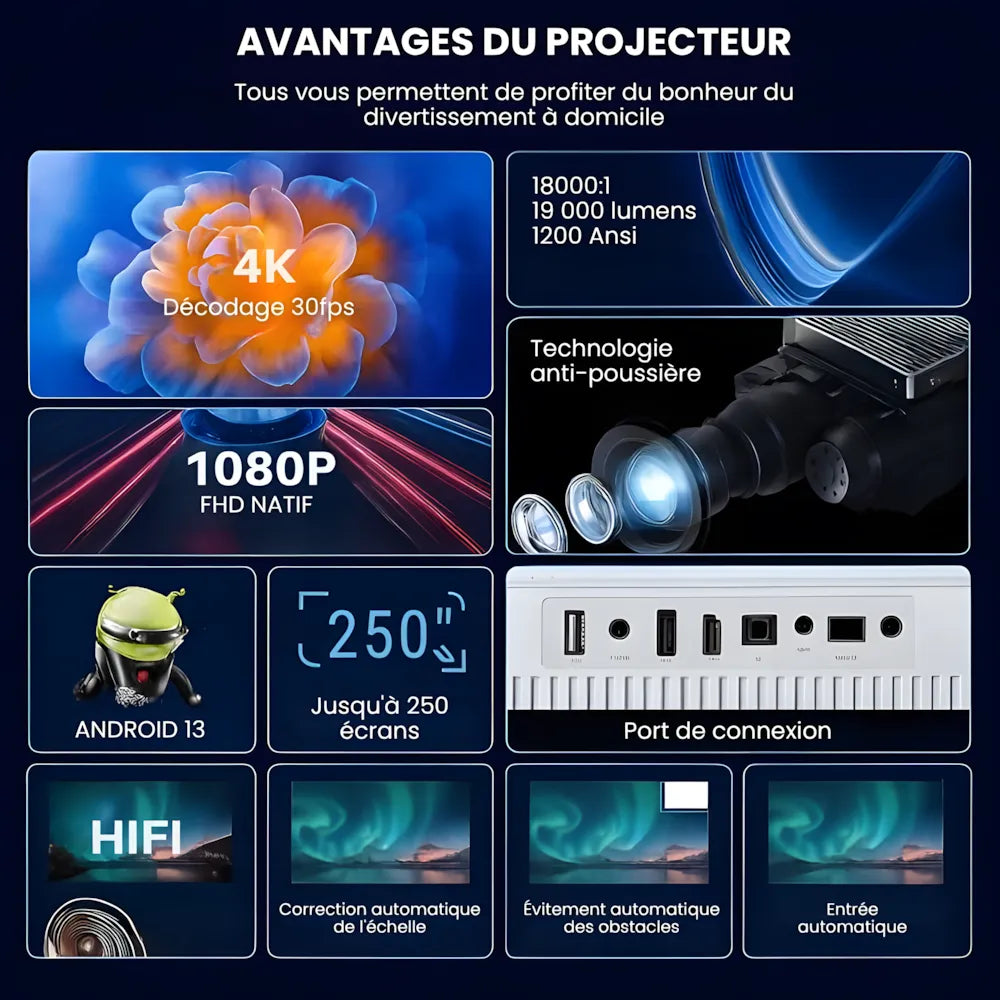 Smart Home Cinema Projector - Android 13, 4K | Immersive Entertainment