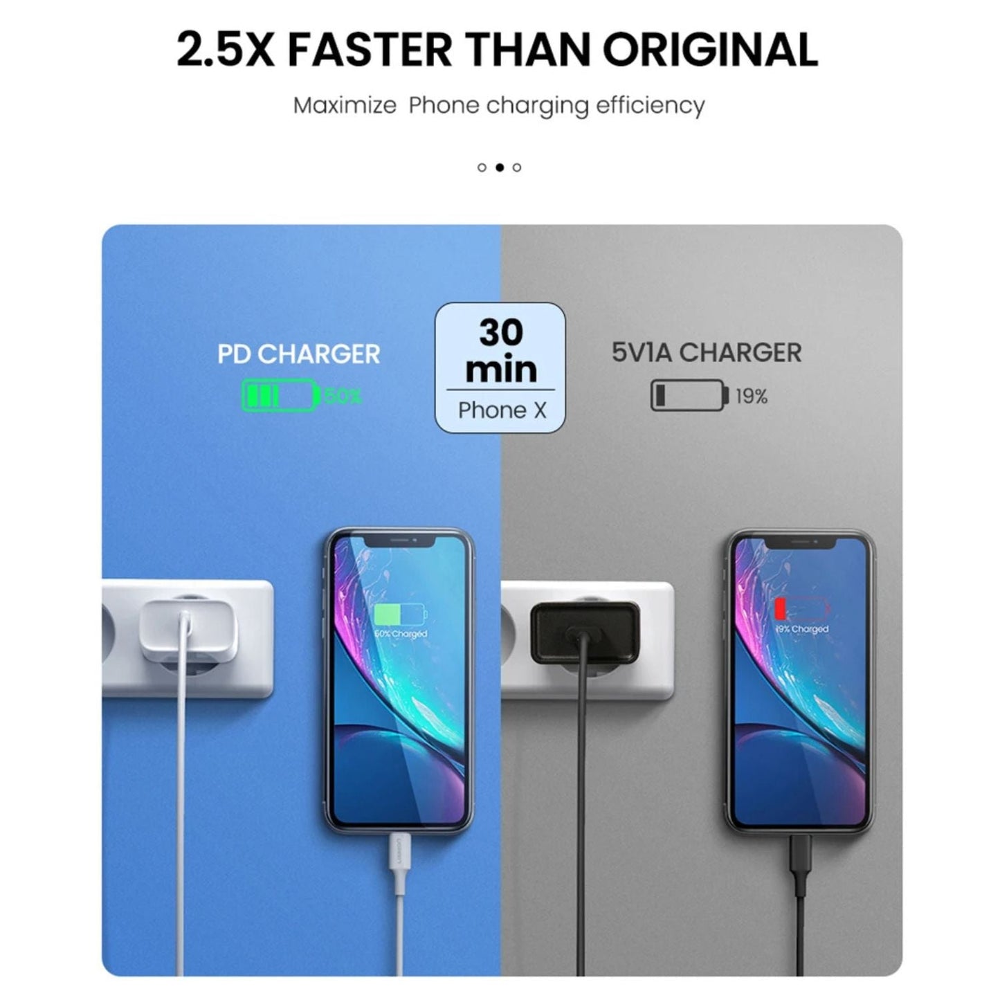 20W USB C Charger - Fast PD Charging | Compact Power