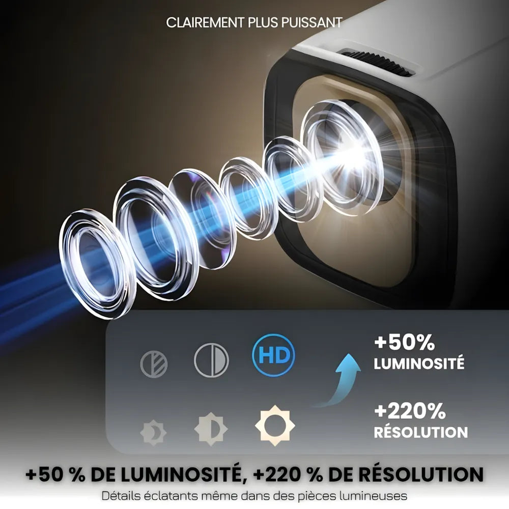 Portable Smart Projector - Android 11, 1080p | Home Cinema