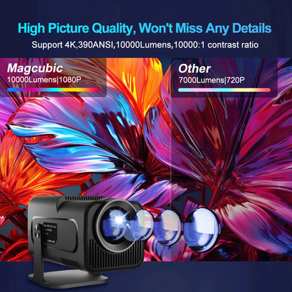 Native 1080P Projector - WiFi 6, Portable | Home Cinema