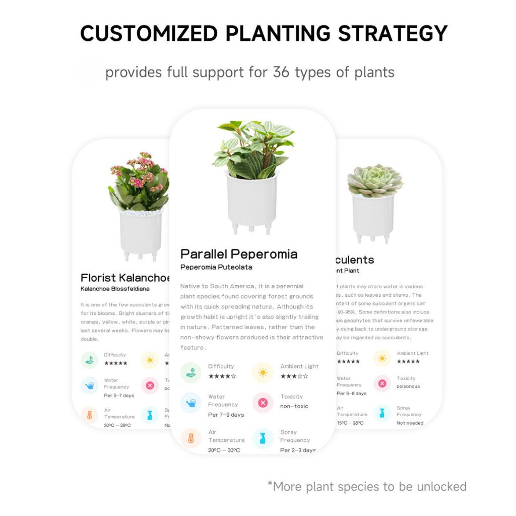 Smart Plant Pot - Automated, Waterproof | Serenity